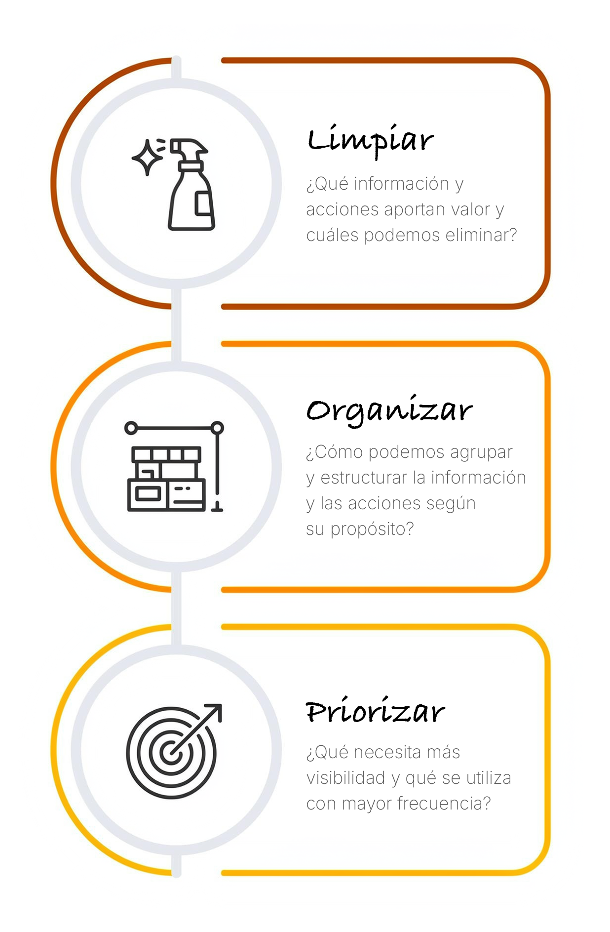 PROCESO